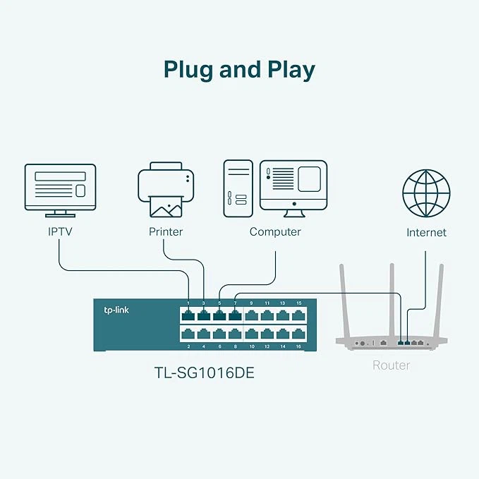TP-Link TL-SG1016DE 16-Port Gigabit Easy Smart Switch - photo 3