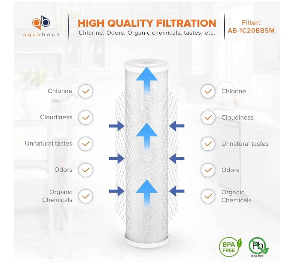 4 Aquaboon Carbon Block Water Filter Cartridges - photo 4
