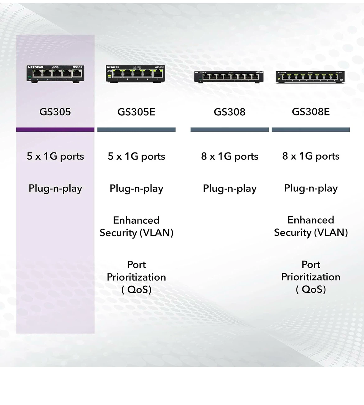 Netgear GS305 5-Port Gigabit Ethernet Switch - photo 4