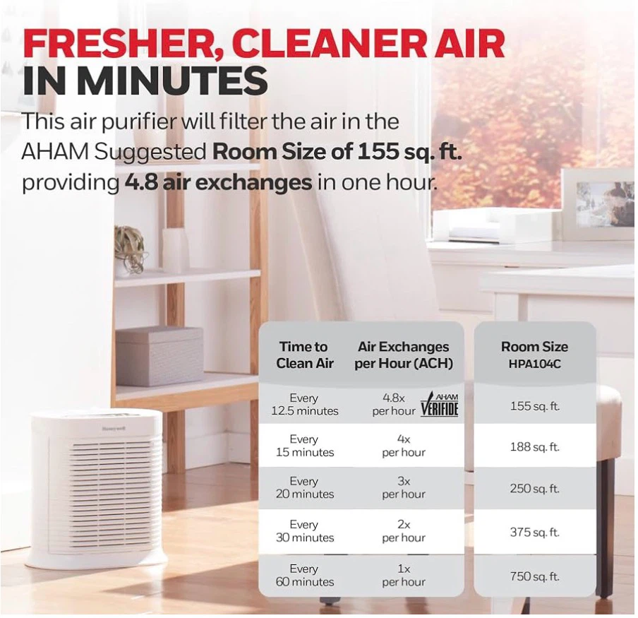 Honeywell HPA104C HEPA Air Purifier - photo 3