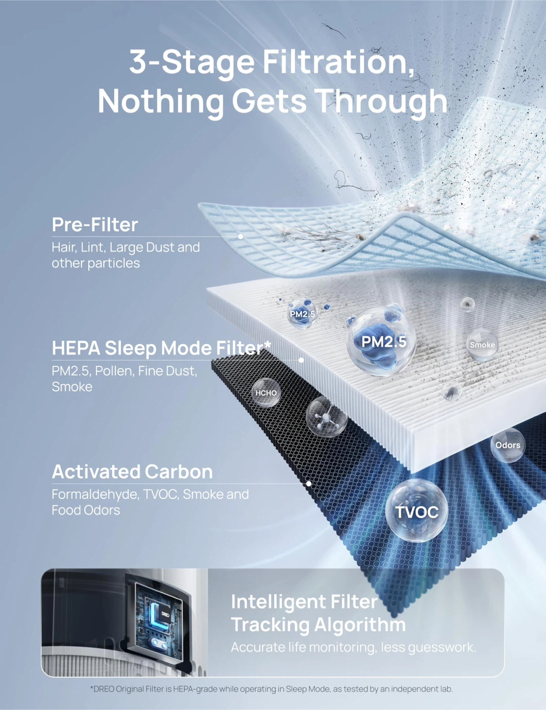 DREO Smart Air Purifier 338S - photo 5