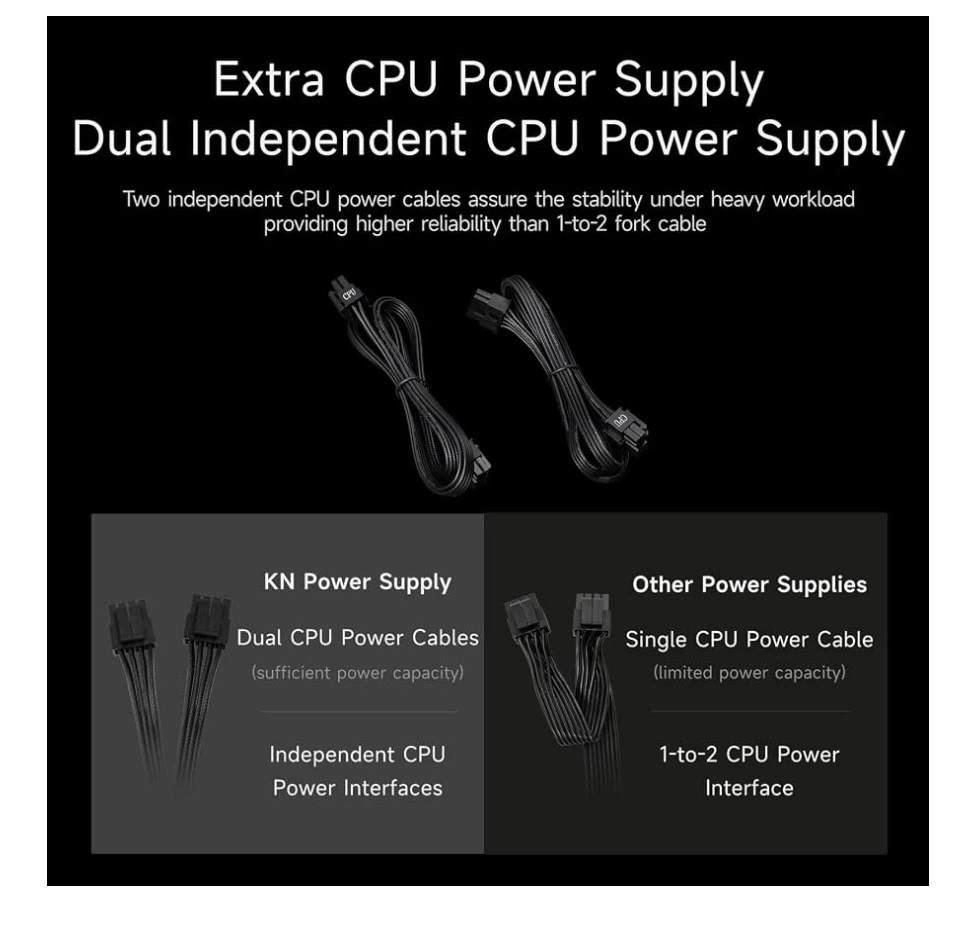 PCCOOLER KN750 750W ATX 3.1 Fully Modular Power Supply, - photo 3