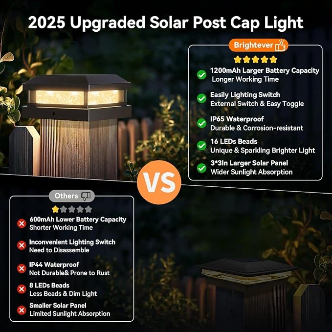 Brightever Solar Post Cap Lights (12 Pack) - photo 2