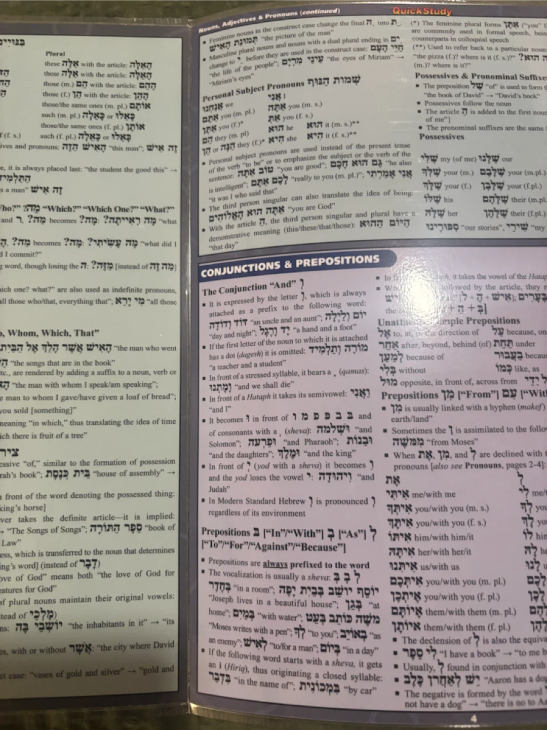 QuickStudy Hebrew Grammar and Vocabulary Laminated Guide - photo 3