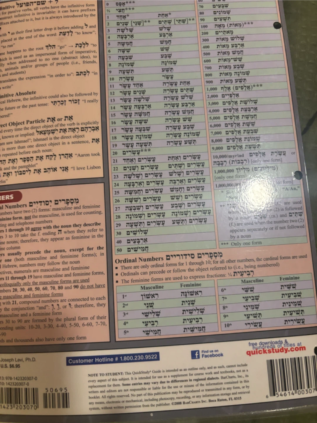 QuickStudy Hebrew Grammar and Vocabulary Laminated Guide - photo 4
