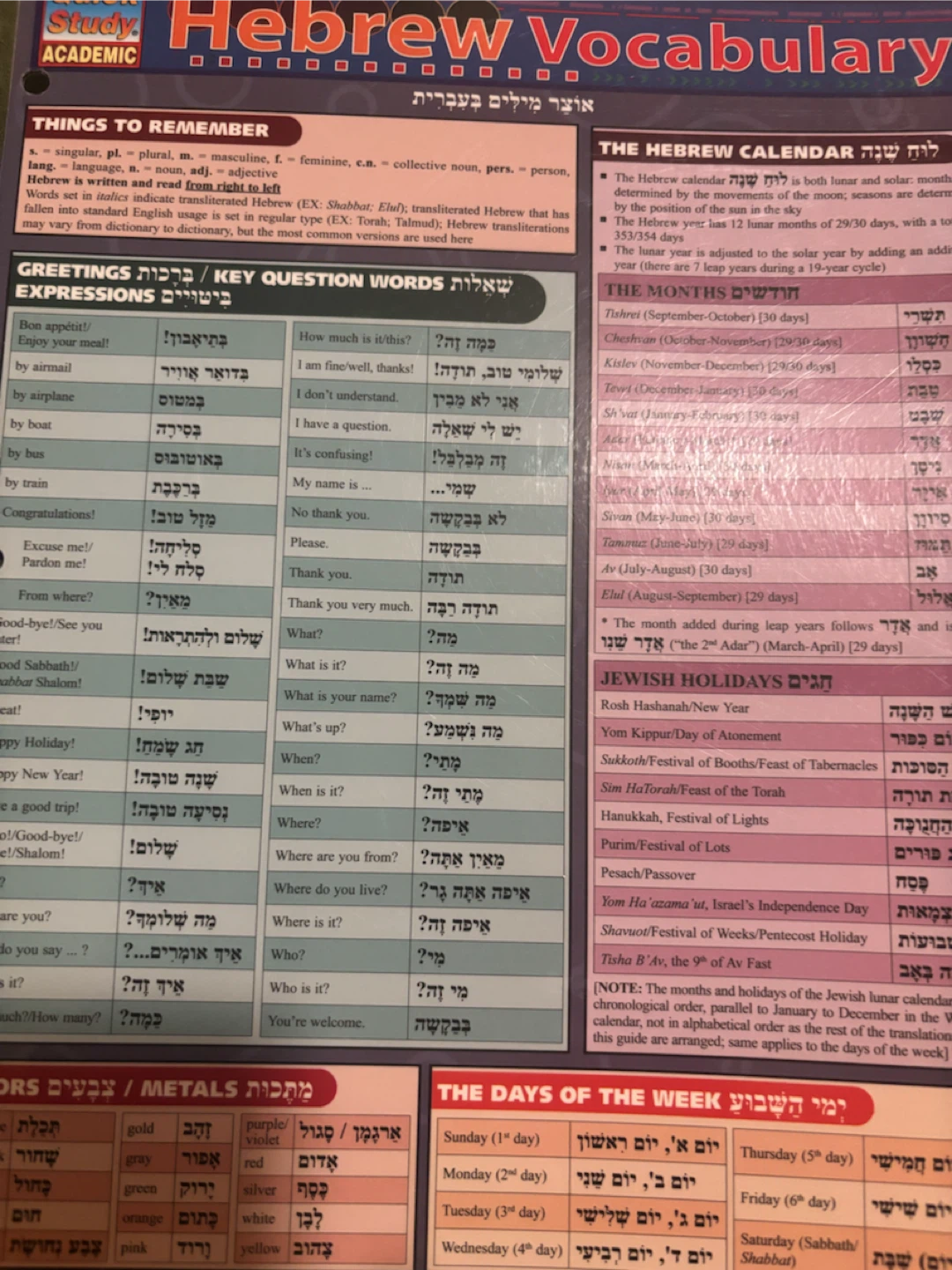 QuickStudy Hebrew Grammar and Vocabulary Laminated Guide - photo 5