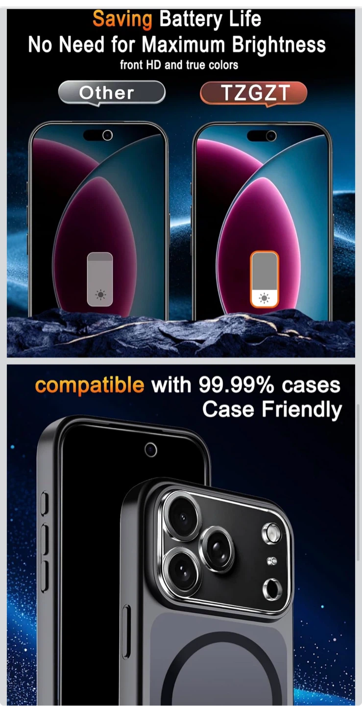 18pro max Privacy Screen Protector and Camera Lens Kit - photo 4