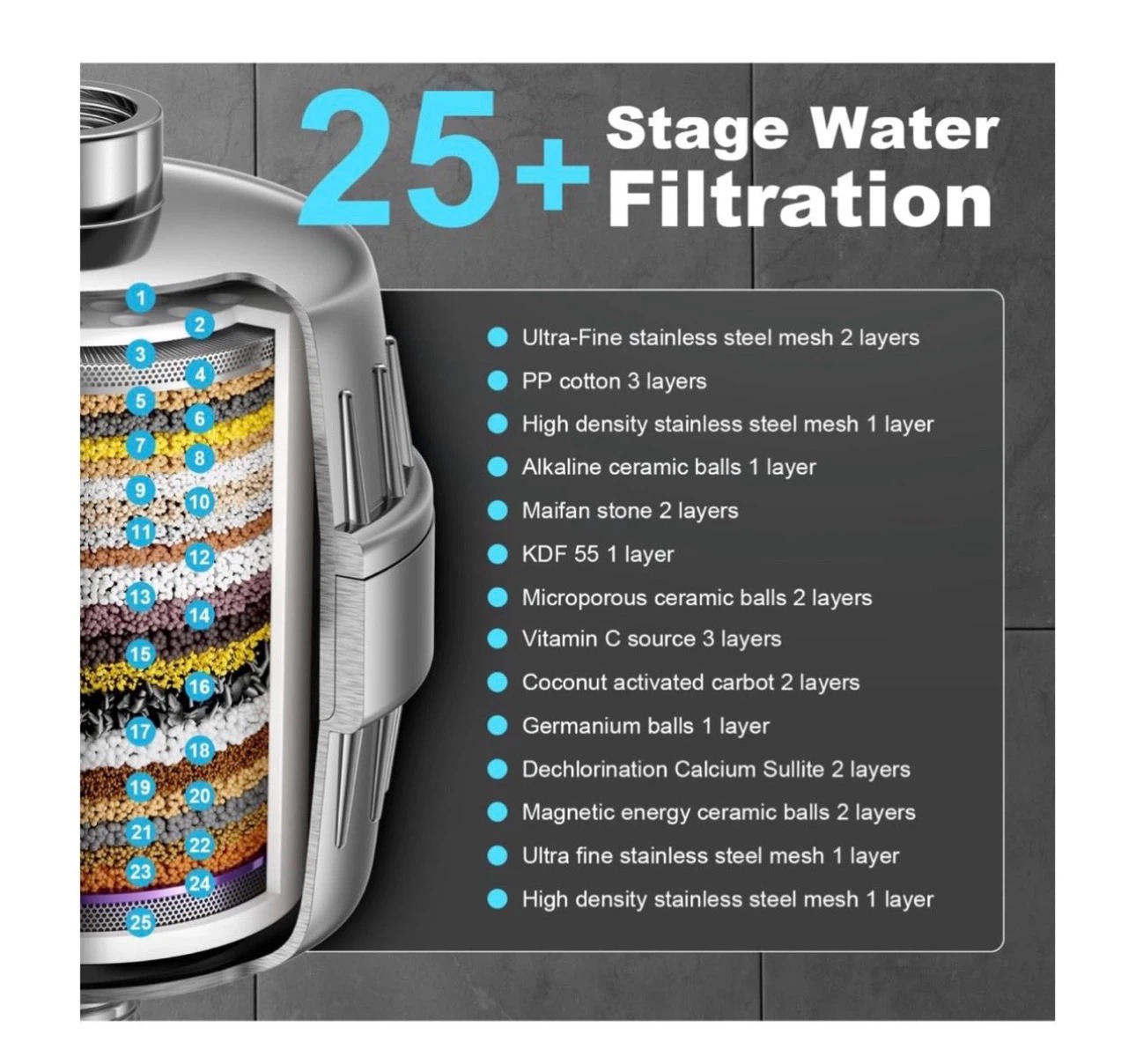 Brand new Shower Head ＆ Filter COMBO - photo 3