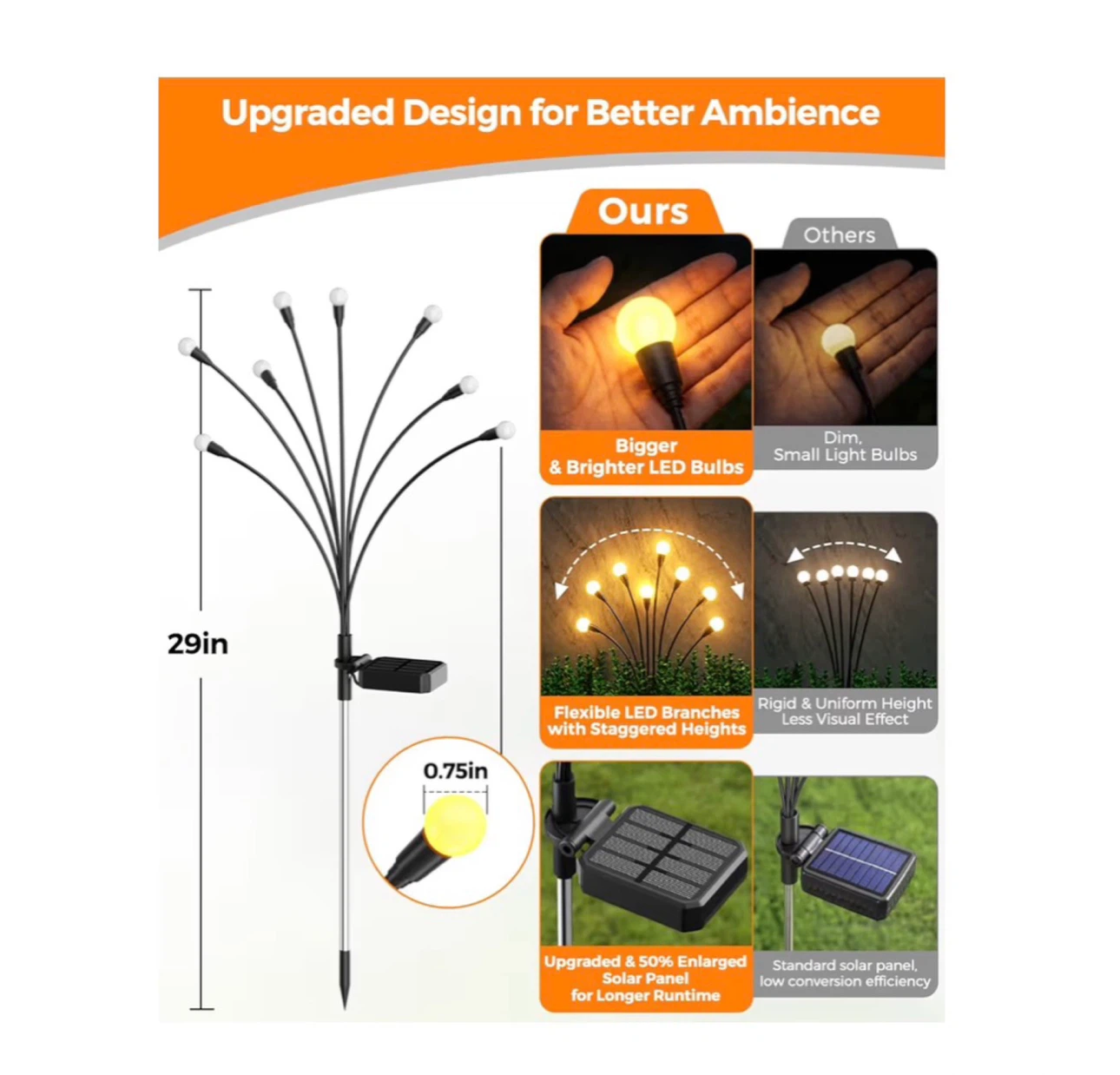 Brand new 6  Pack Solar Garden Lights 48 LED - photo 3