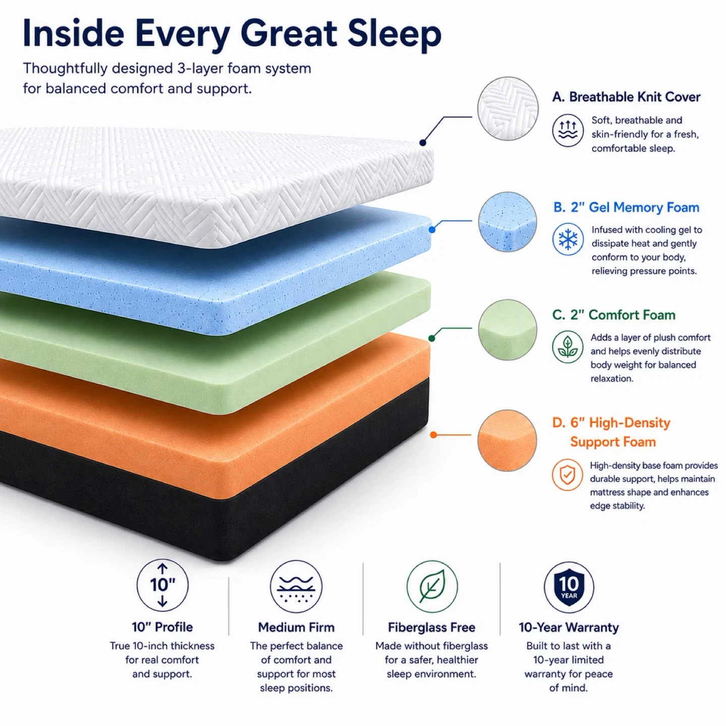 Twin Mattress Lecuneey 10 Inch Memory Foam Mattress - photo 4