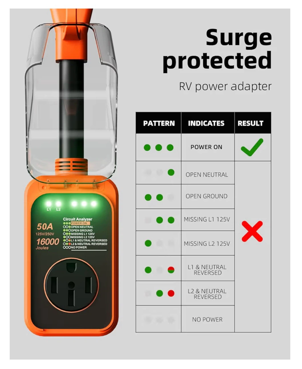 FOCSPROD RV Surge Protector 50 Amp, 16000J, Voltage Protection - photo 3
