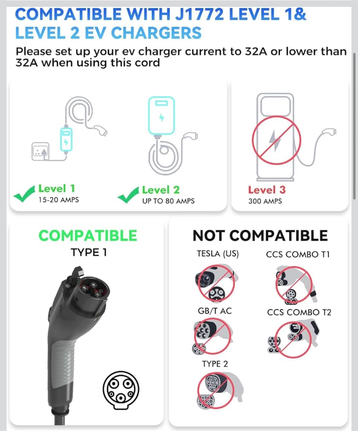 Seguma 40ft J1772 EV Charger Extension Cable 32A - photo 2