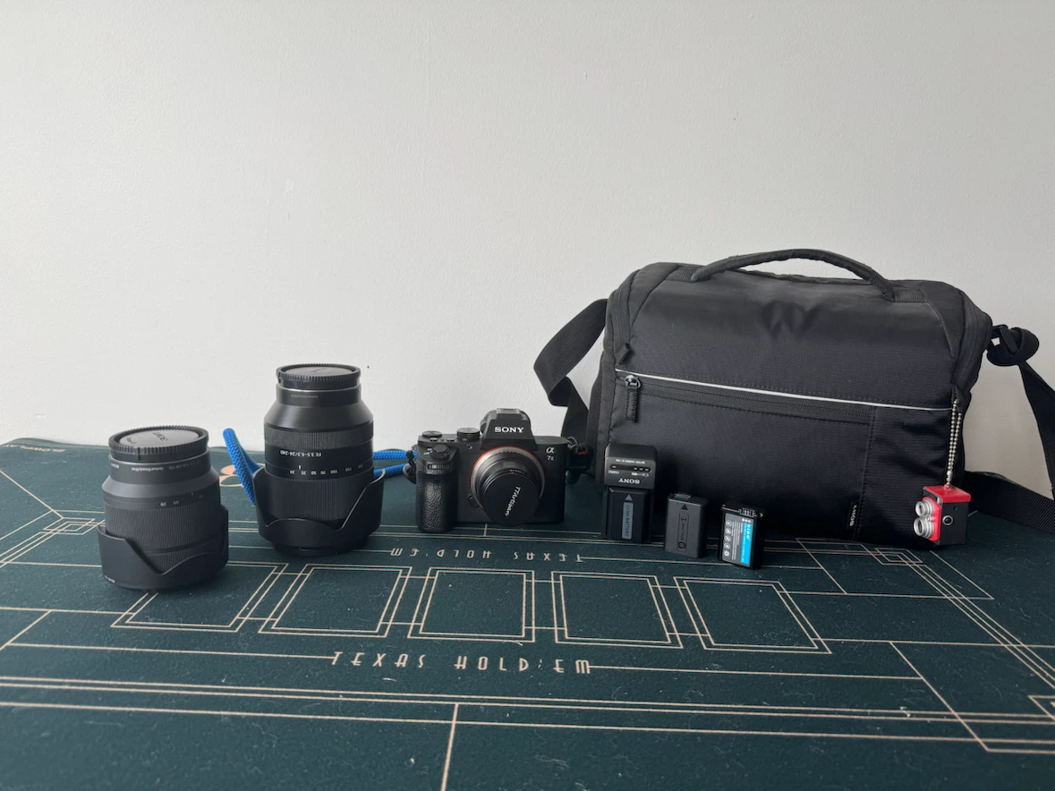 Sony A7II Camera Bundle