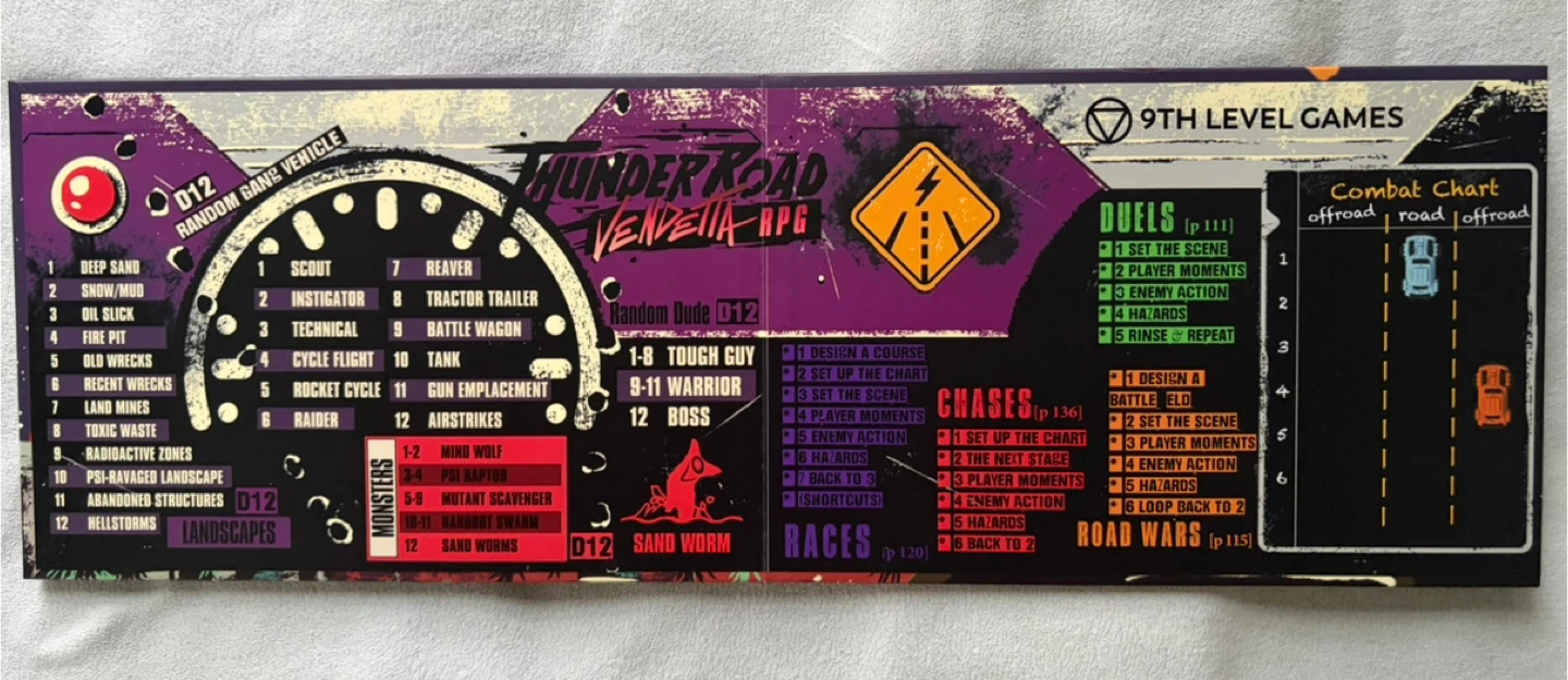 Thunder Road Vendetta RPG GameMaster Kit & Screen - photo 4