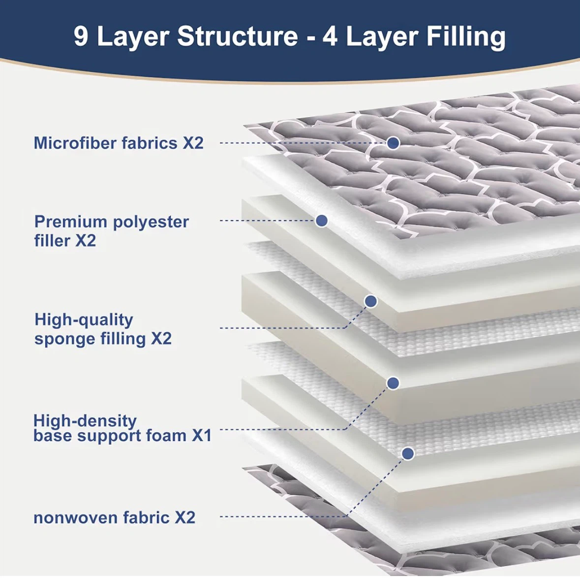 Foldable Floor Mattress - photo 3