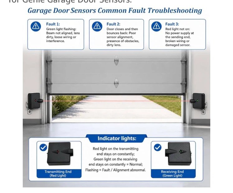 Garage Door Sensor Set - photo 4