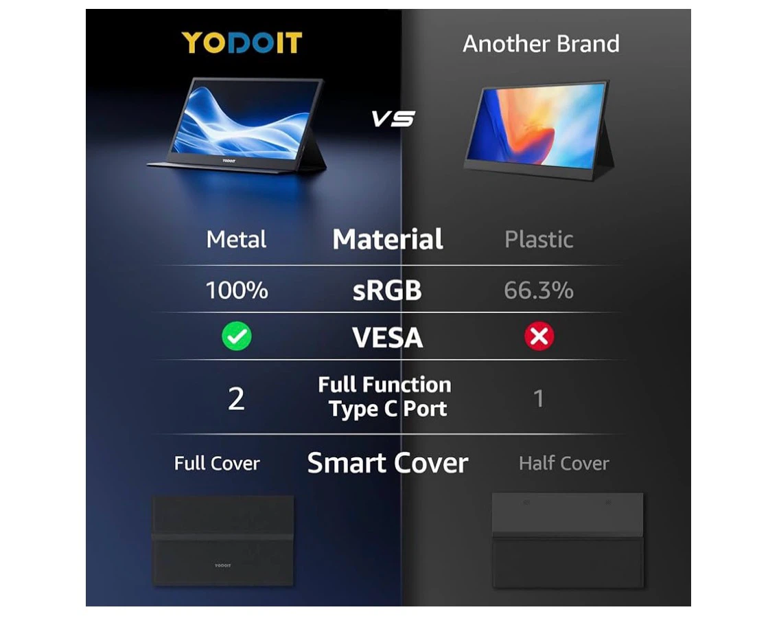 Yodoit 17.3" Full HD Portable Monitor - photo 2