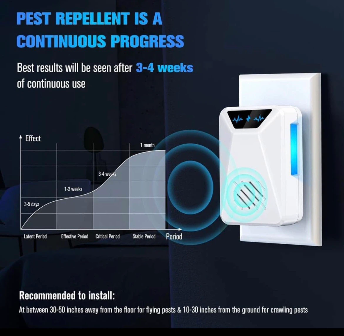 6 Pack Ultrasonic Pest Repeller Set - photo 3