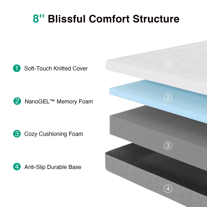 Novilla Double Mattress 8 Inch Gel Memory Foam Mattress - photo 2
