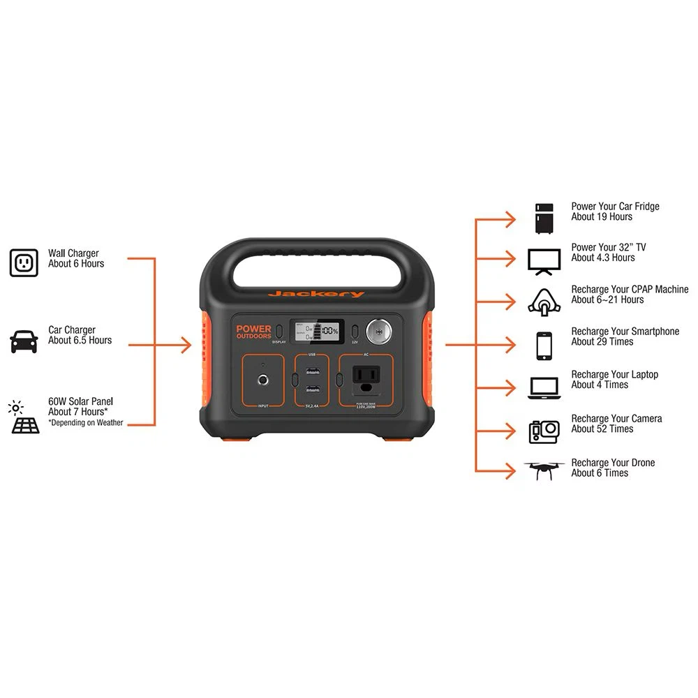 Jackery Portable Power Station (Explorer 290 290Wh) - photo 5