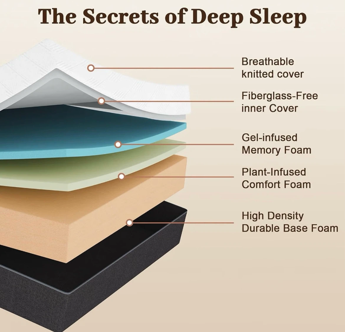 NEGOTIABLE Memory Foam Mattress - photo 5