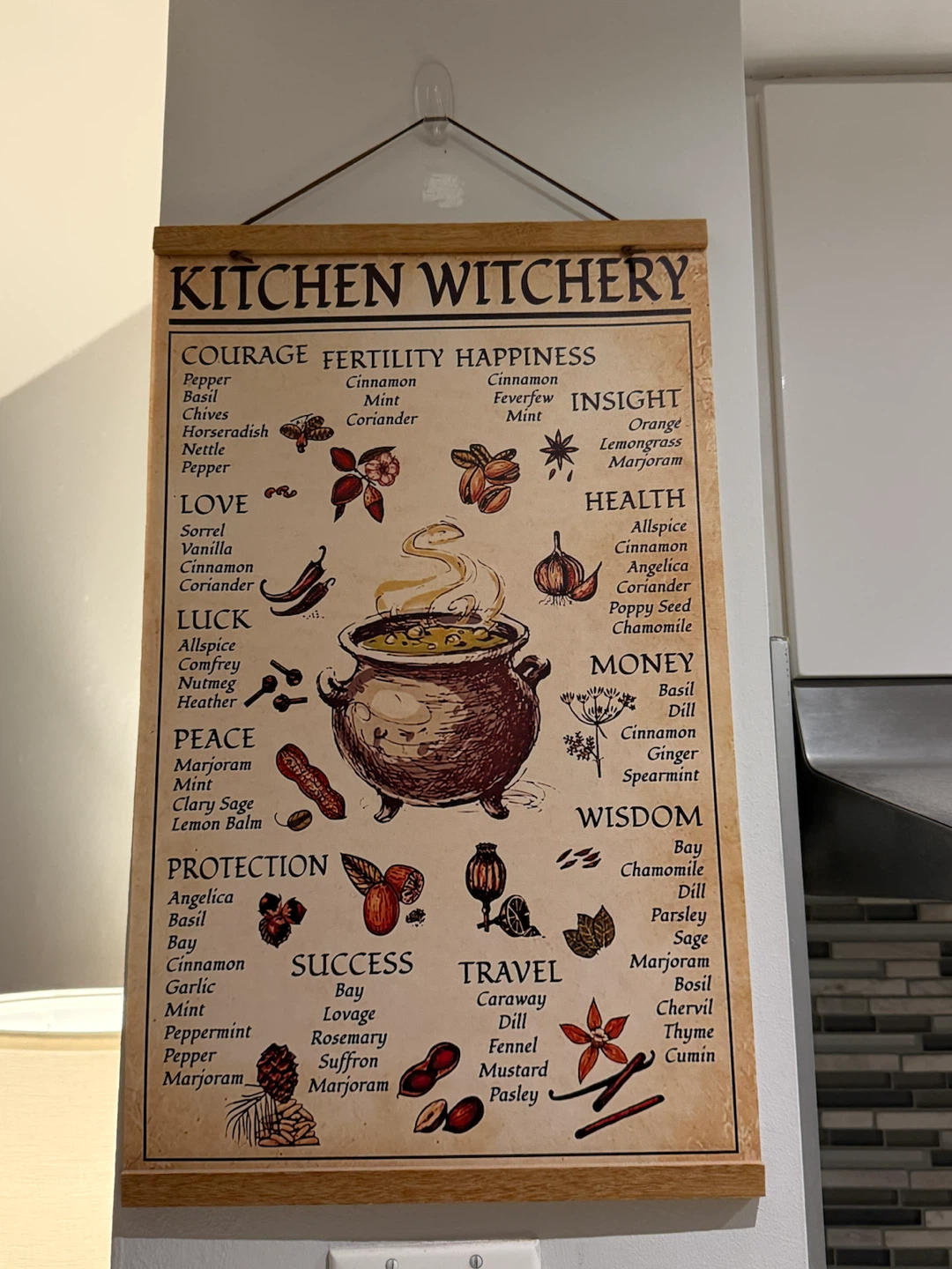 Kitchen Witchery Herb Poster