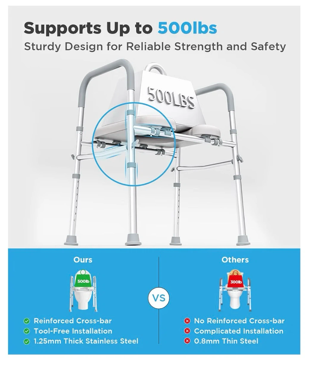 Adjustable Raised Toilet Seat with Handles - photo 5