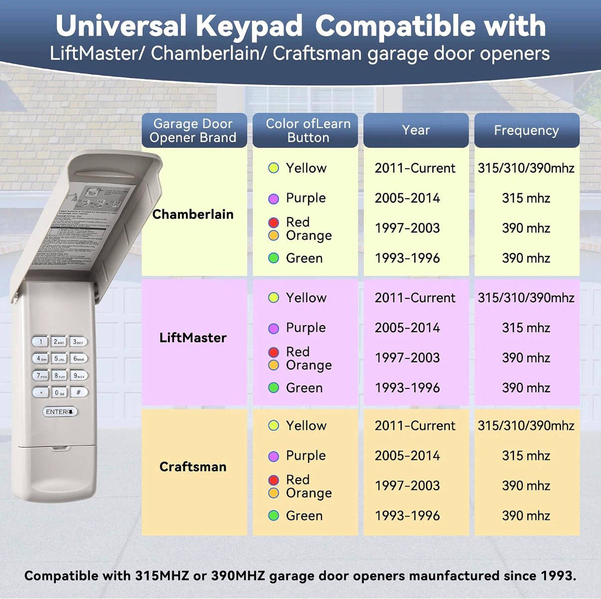 NEW - Garage Door Keypad and 2 Remote Set - photo 4