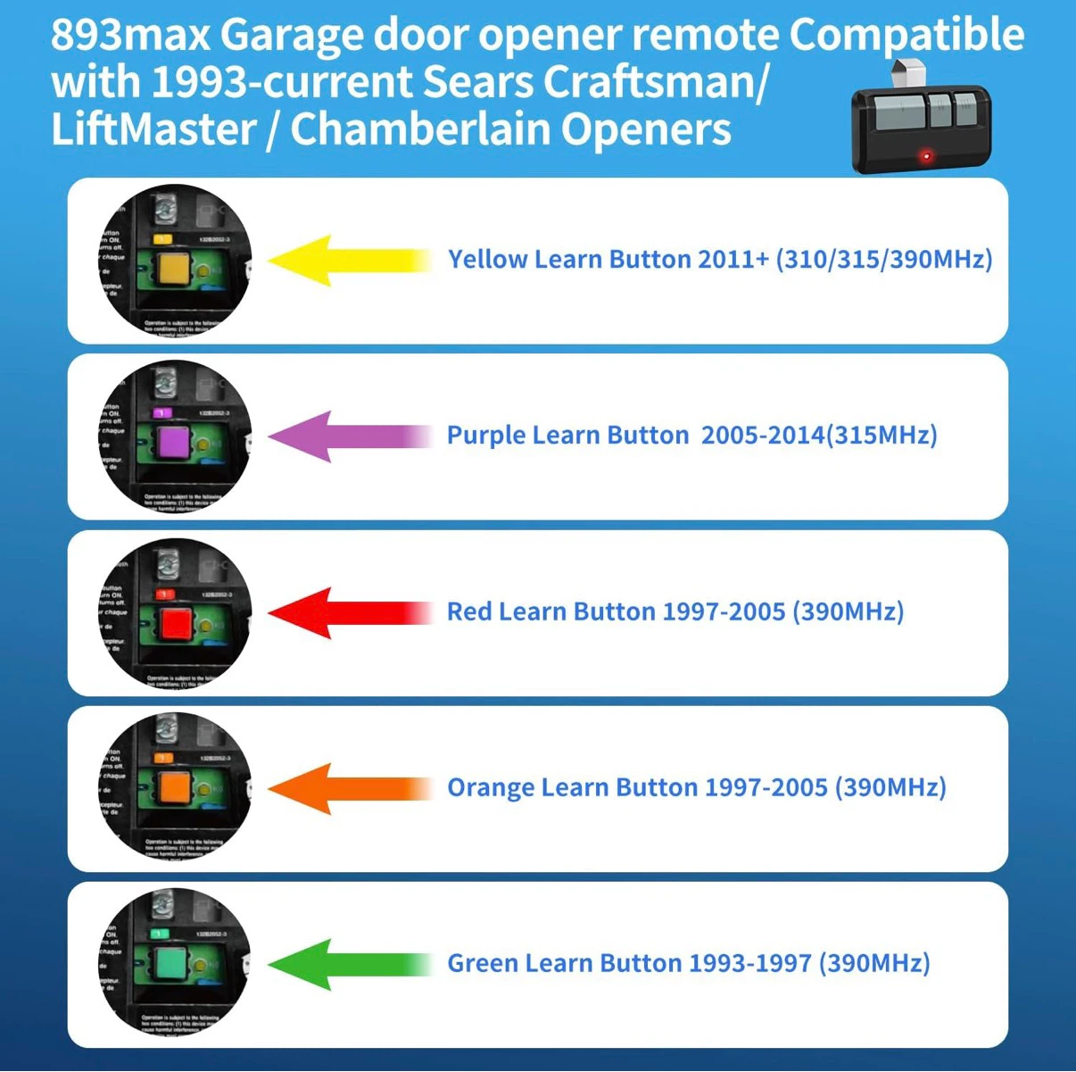 NEW - Garage Door Keypad and 2 Remote Set - photo 5