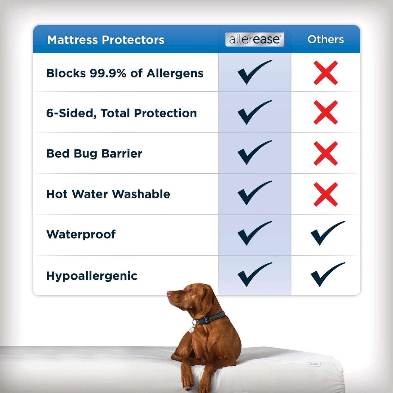 Allerease Twin Mattress Protector - photo 2
