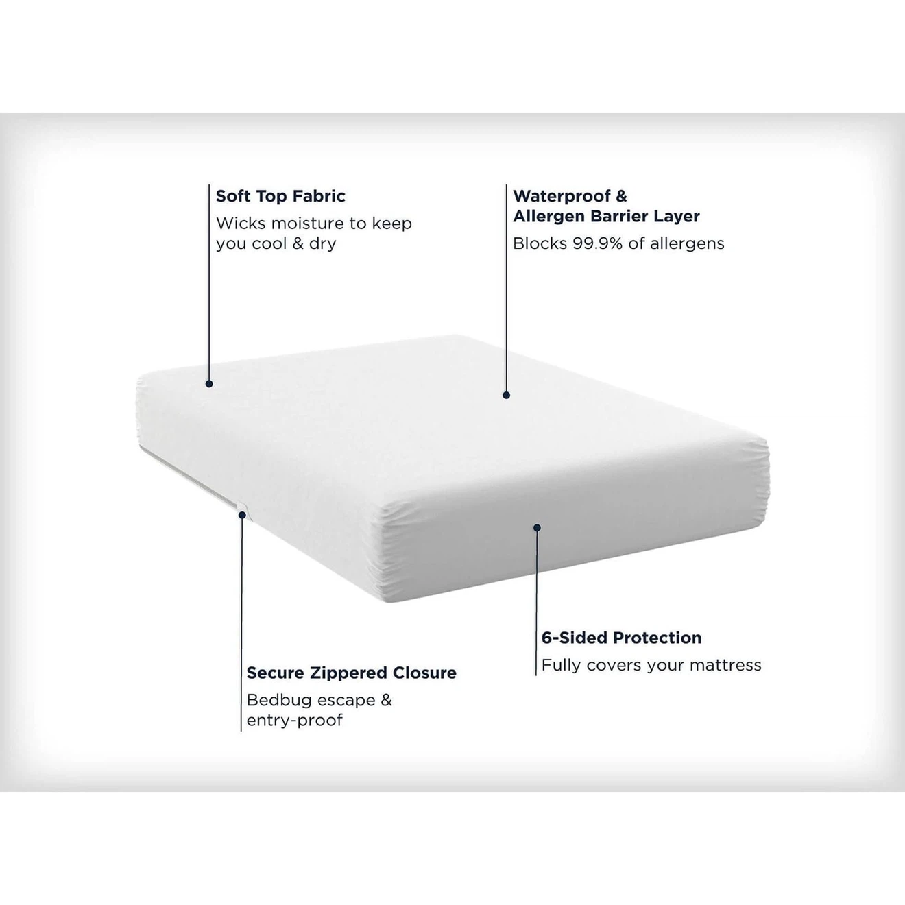 Allerease Twin Mattress Protector - photo 4