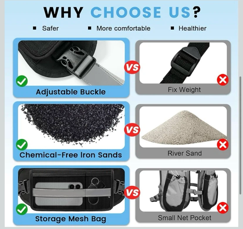 New 11-20 lb Adjustable Weighted Vest - photo 4