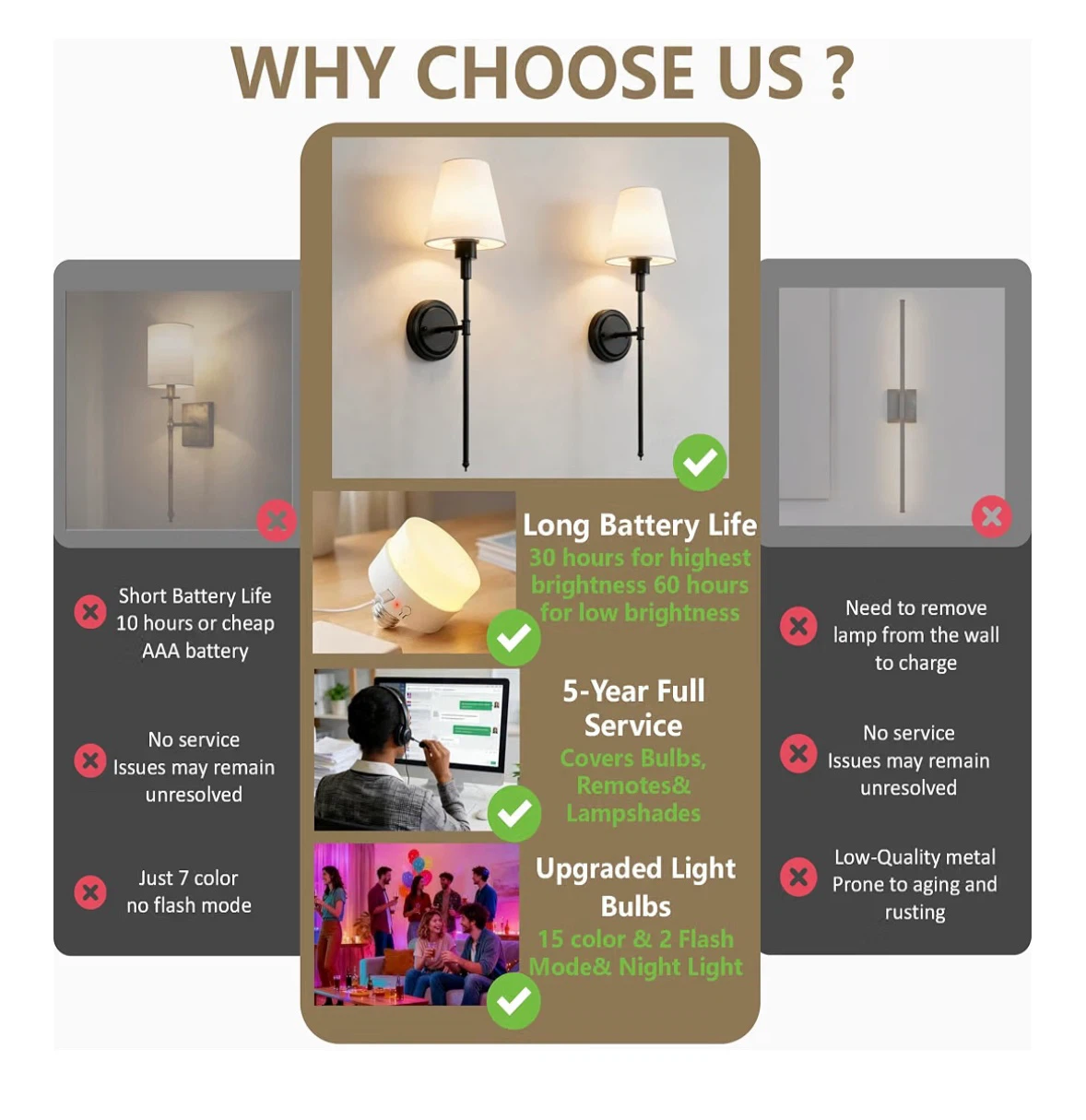 Set of 2 Wireless Battery Operated Wall Sconces - photo 2