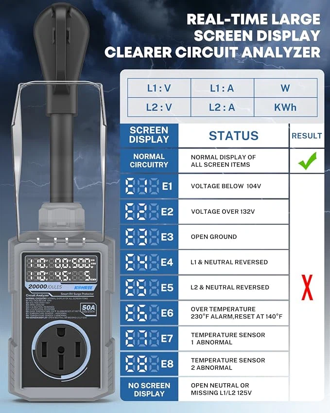 Kohree 50A Smart RV Surge Protector - photo 2