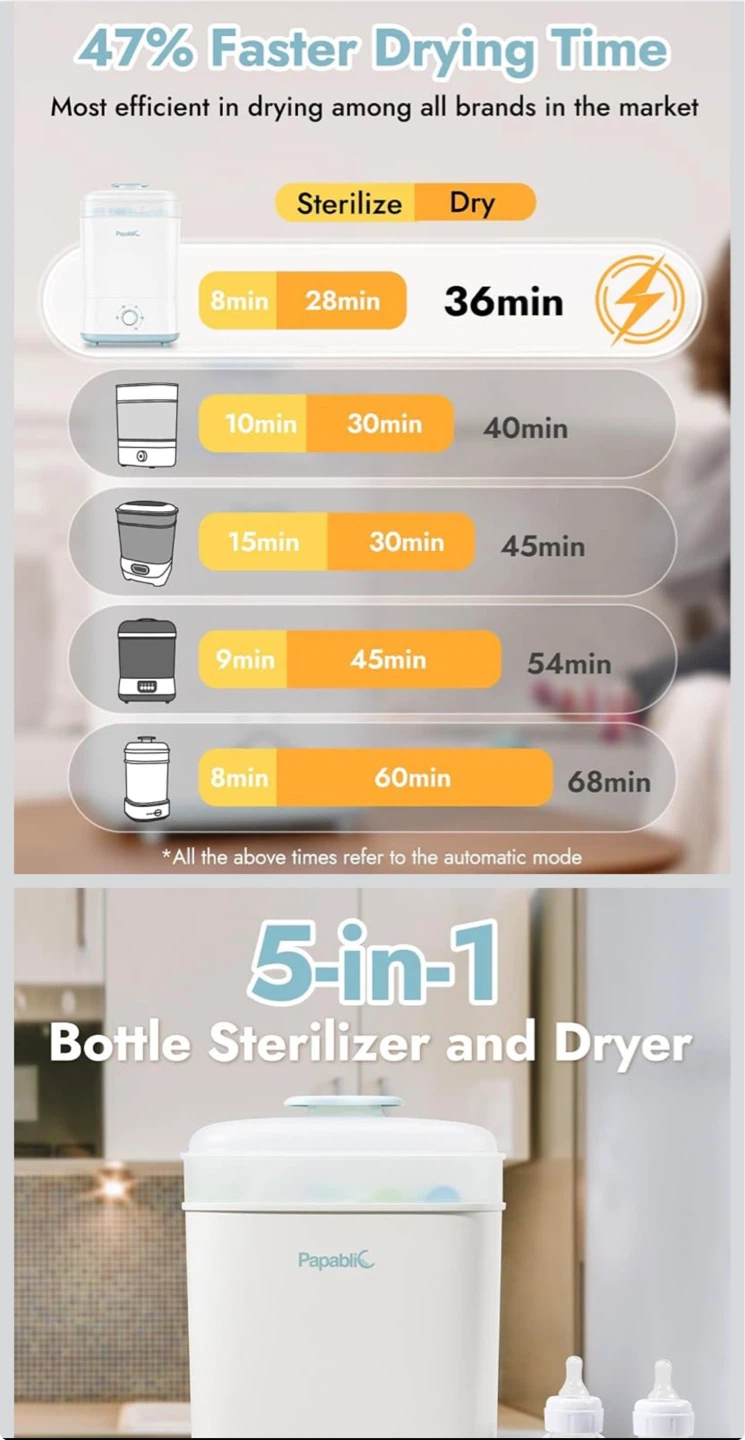 Papablic 5-in-1 Baby Bottle Sterilizer and Dryer - photo 3