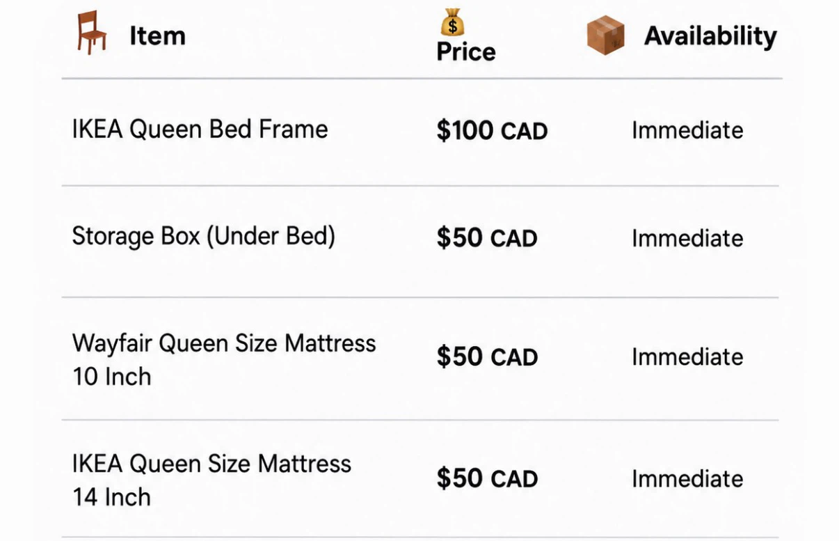 Two IKEA Queen Bed Frame and mattress