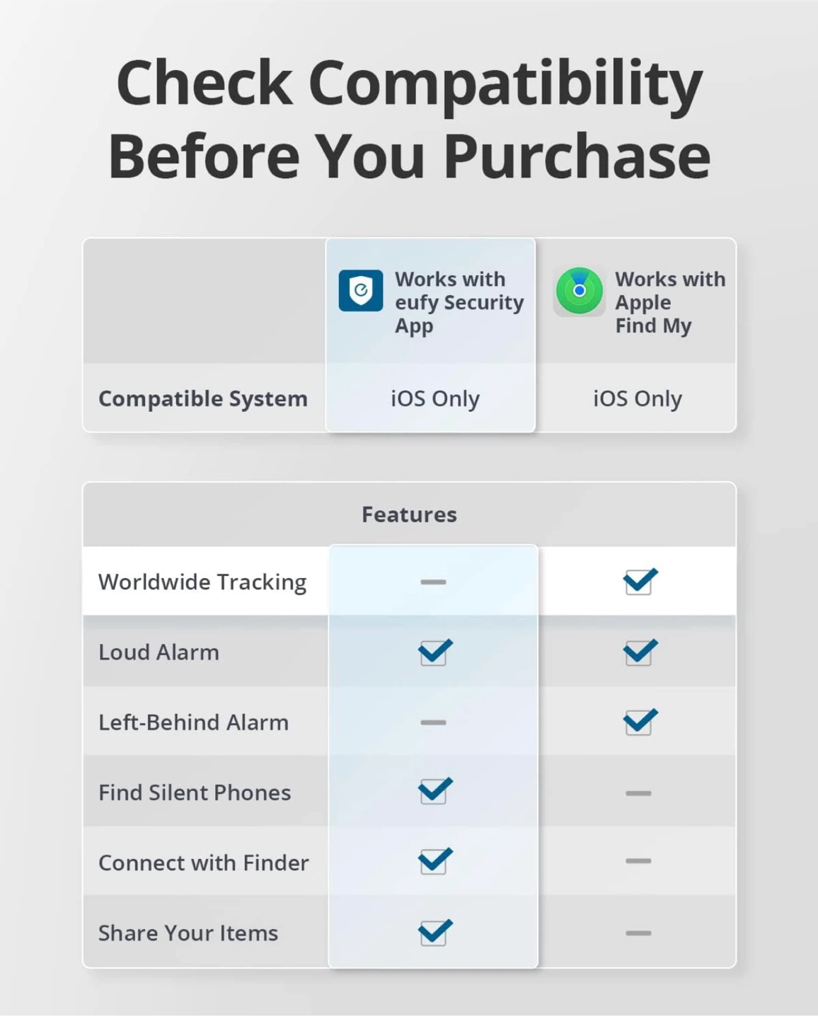 SmartTrack Link Bluetooth Tracker – Apple Find My, Key - photo 5