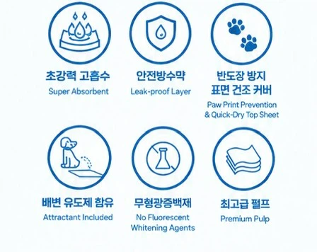 Korea Premium Dog Pee Pads Underpads - photo 3