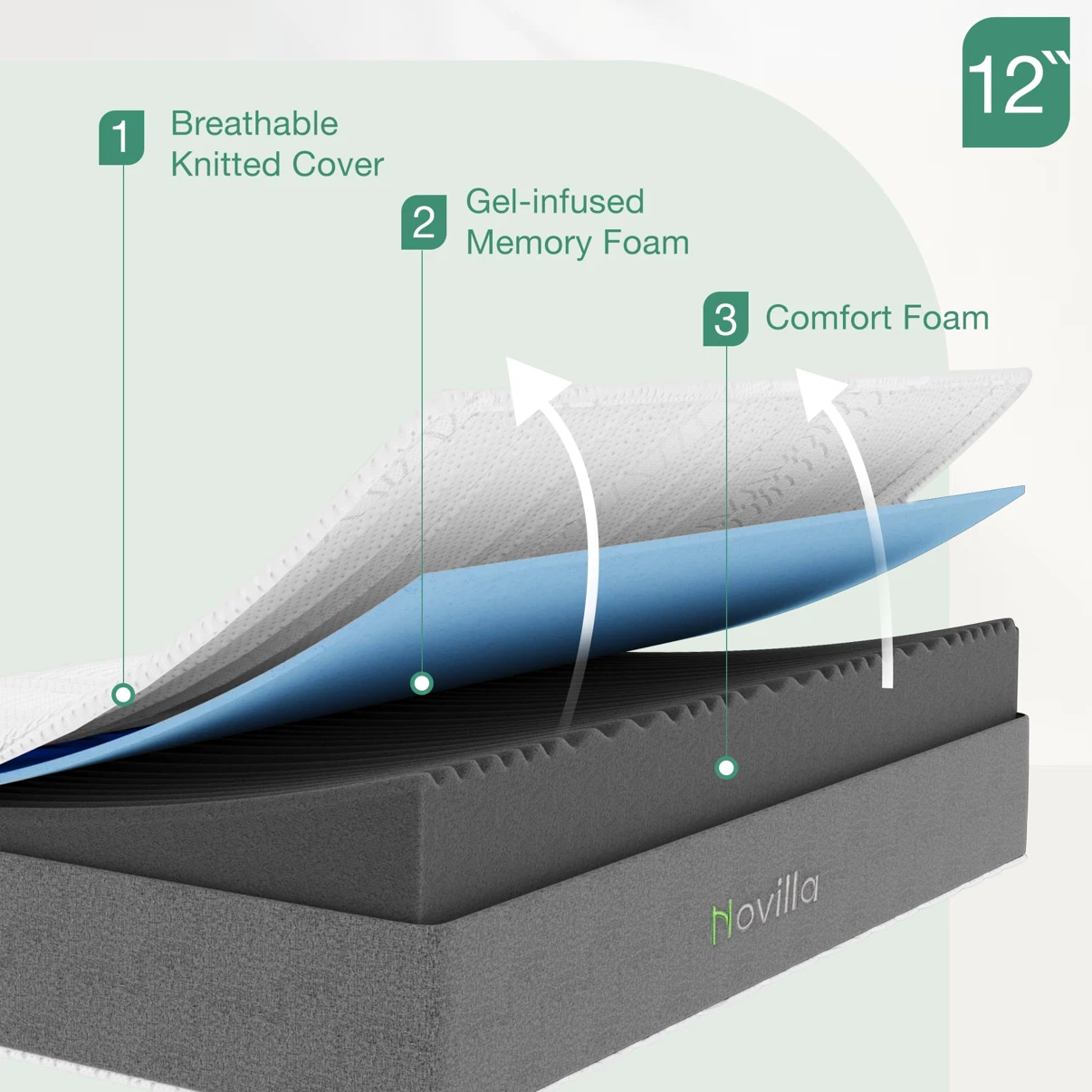 Novilla 12 Inch Full Size Mattress in a Box - photo 3
