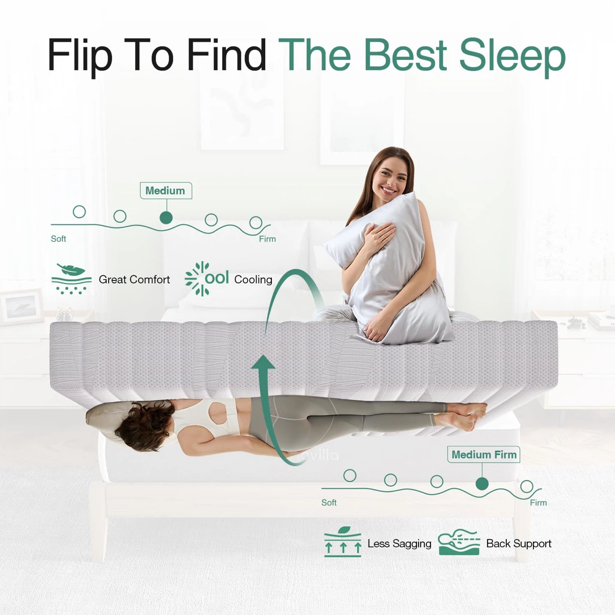 Novilla 12 Inch Full Size Mattress in a Box - photo 4