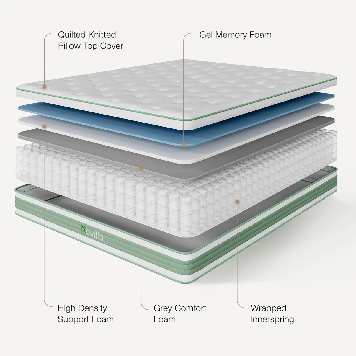 Queen Mattress, 12 Inch Hybrid Pillow Top Mattress - photo 2