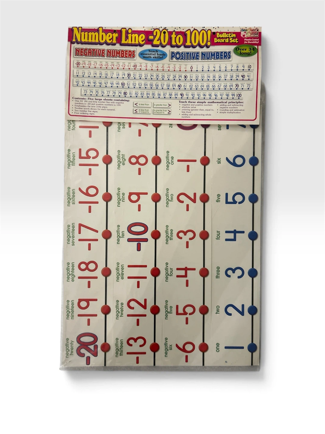 Classroom Number Line -20 to 100 Bulletin Board Set