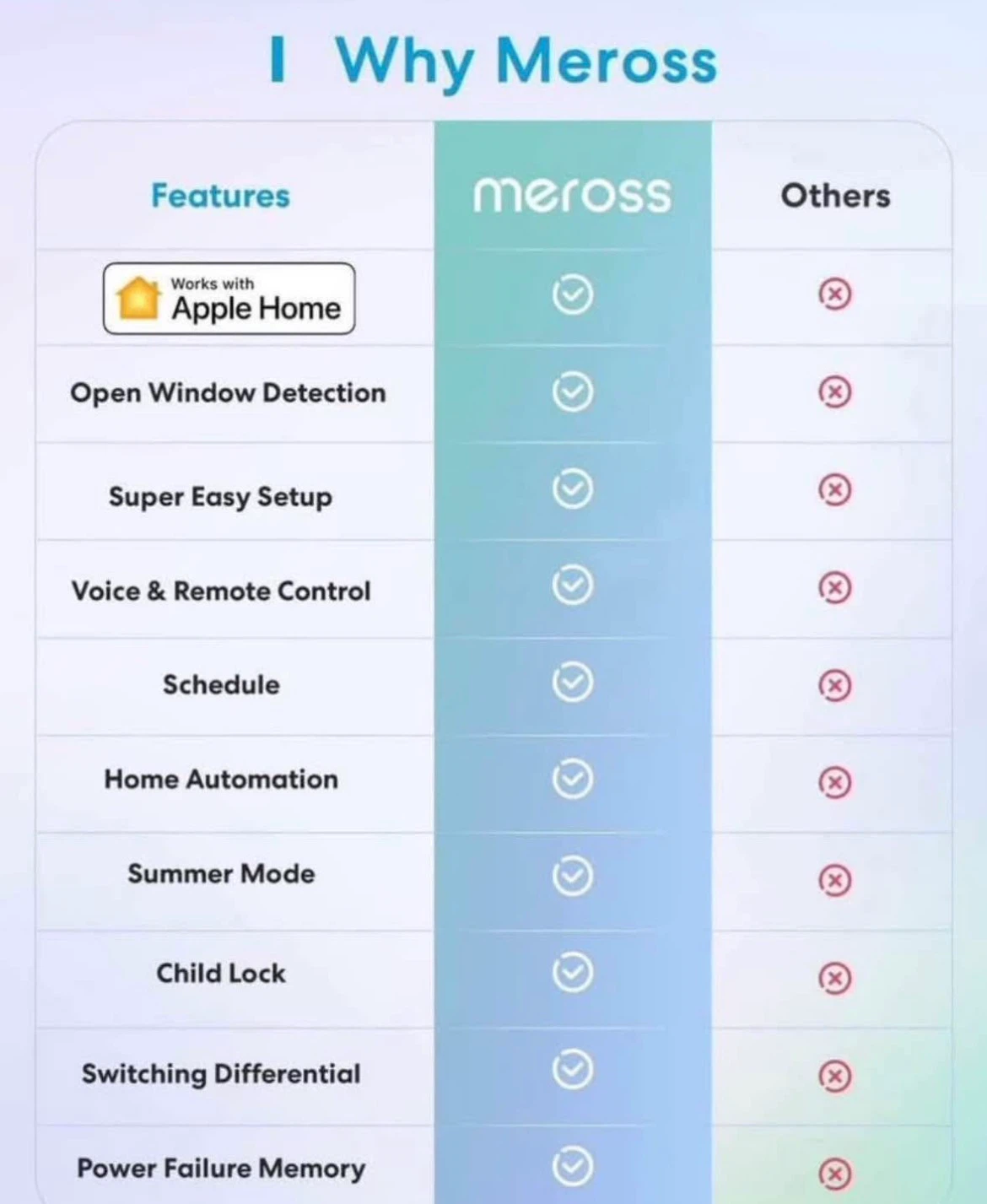 Meross Smart Wi-Fi Thermostat for Electric Heating - photo 4