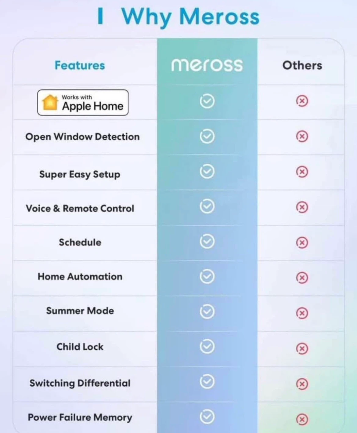 Meross Smart Wi-Fi Thermostat for Electric Heating - photo 5