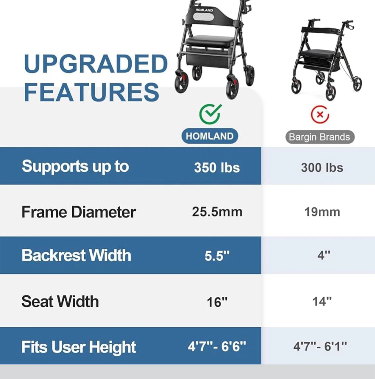 Foldable Rollator Walker with Seat for Seniors 16" Enlarged Seat - photo 4