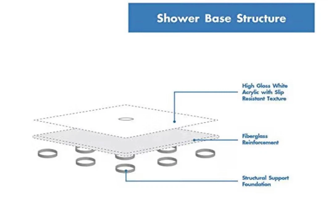 48" W X 32" D Acrylic Shower base - White - photo 5