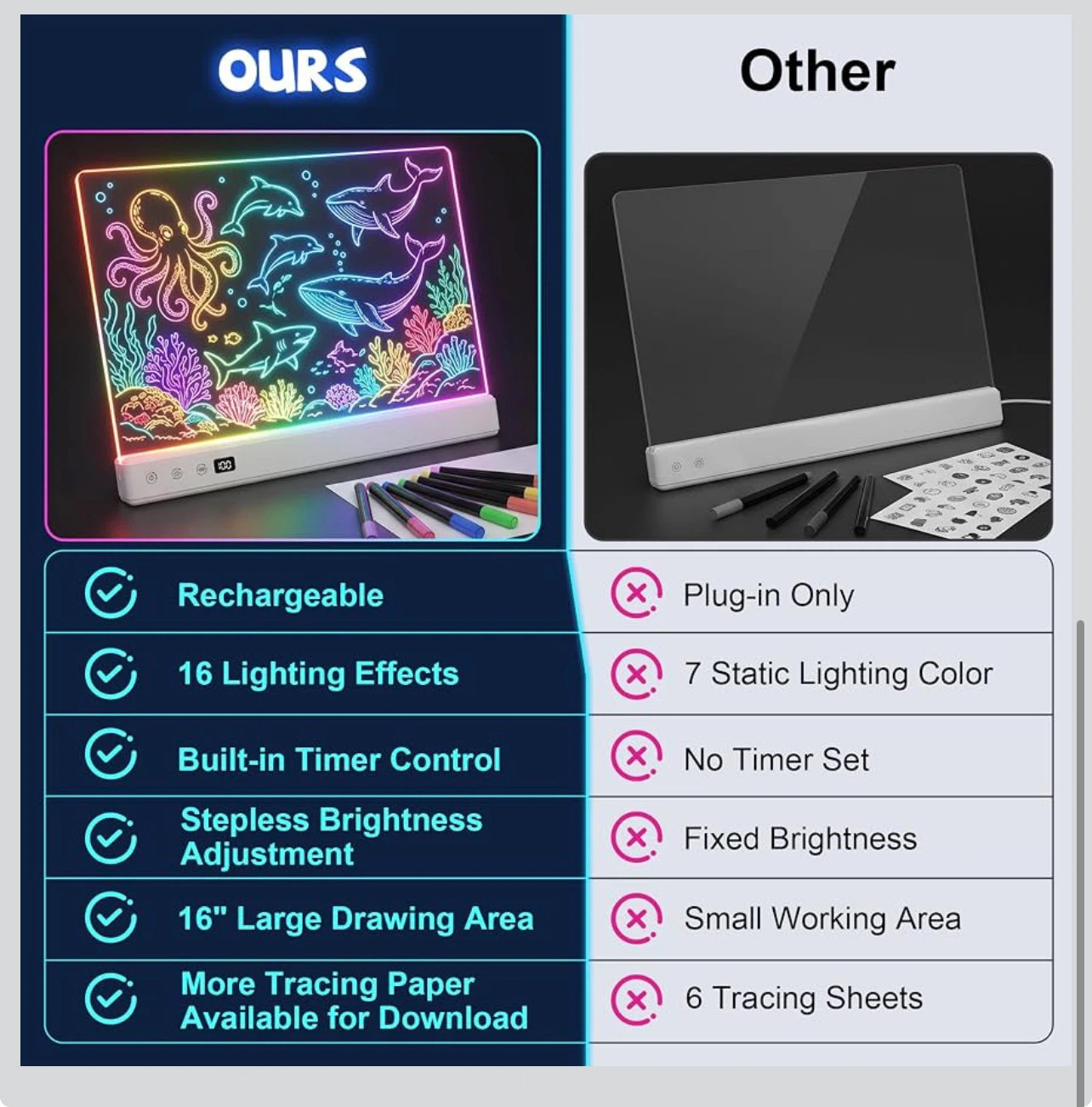 LED Drawing Board Set with 16 Lighting Effects - photo 5