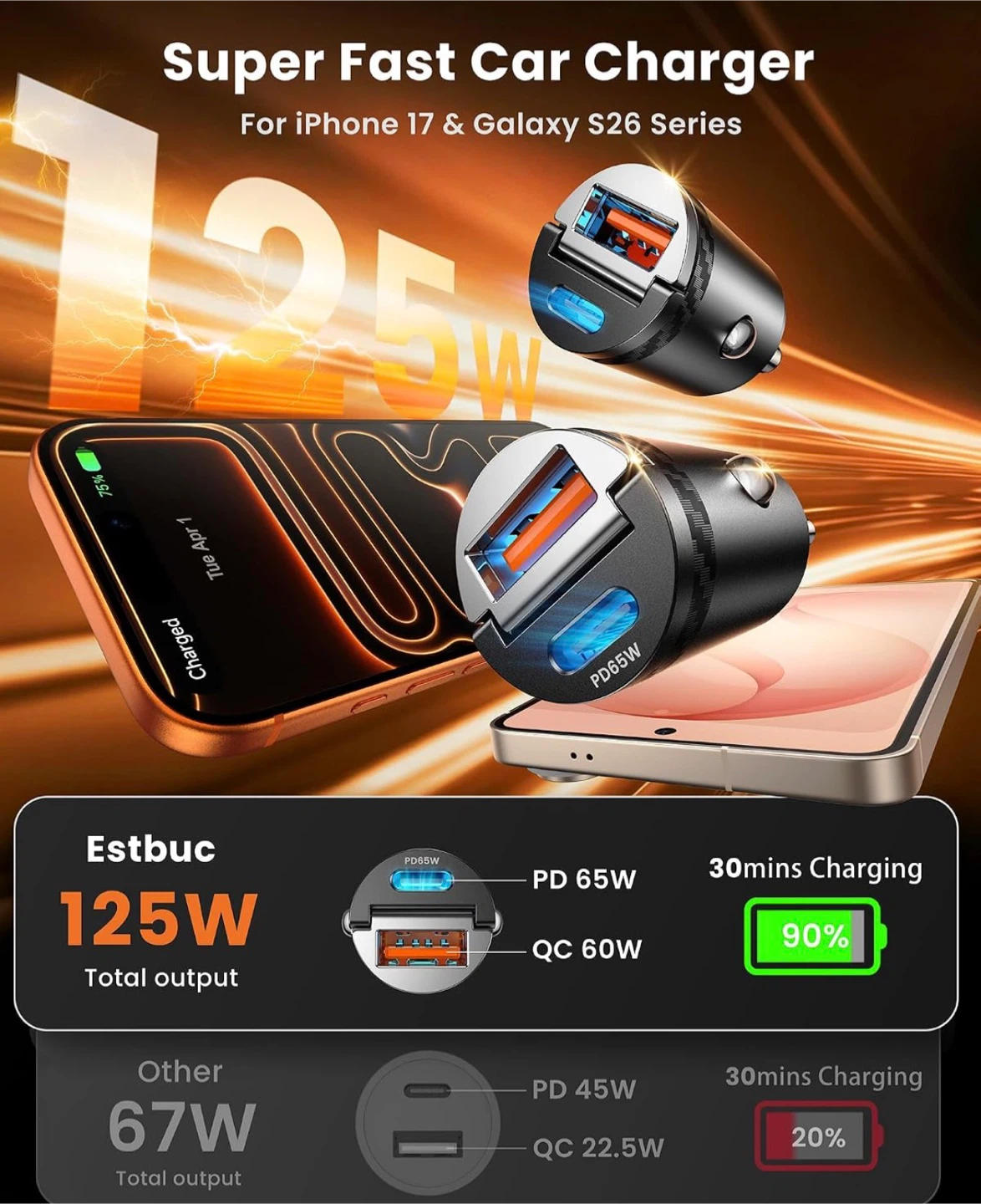 125W Super Fast Car Charger 2-Pack - photo 3