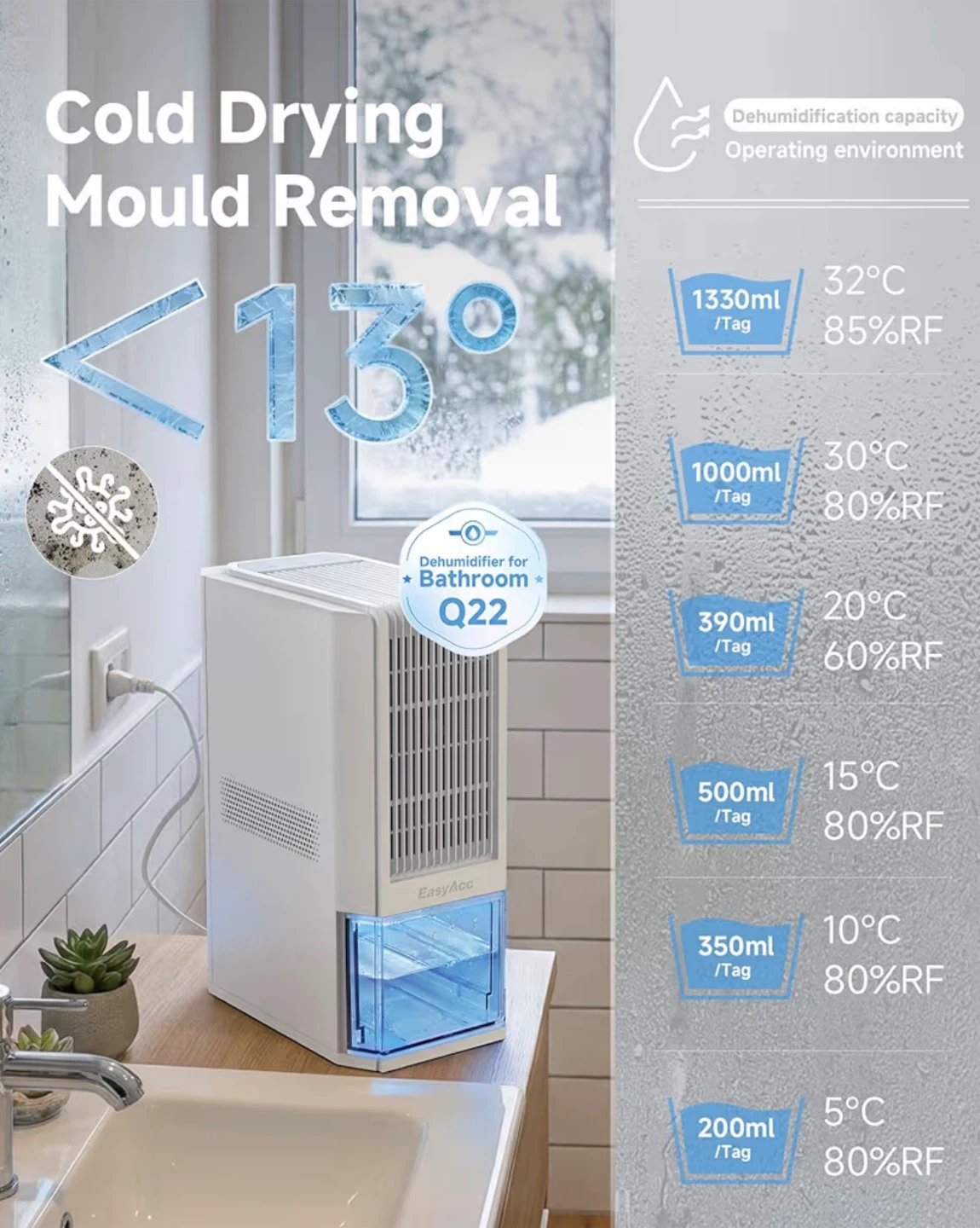 New EasyAcc Dehumidifier - photo 3