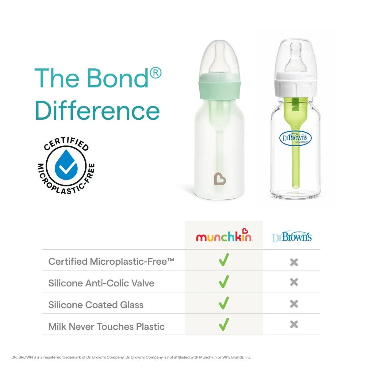 Munchkin The Bond 2-Pack Baby Bottles - photo 5